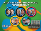 "Единая Россия" покинула тройку партий-лидеров 