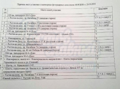 Шахтинские автолюбители узнали о новых местах установки радаров