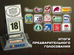 КПРФ, «Справедливая Россия» и ПАРНАС оторвались от преследователей