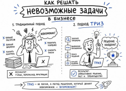 В Шахтах запустили курс для предпринимателей «Бизнес-ТРИЗ: акселератор прибыли»