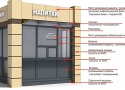 Предпринимателей обязали привести внешний вид торговых объектов к общему дизайн-коду