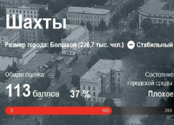  По оценке Минстроя, лишь на 37% развита городская среда в Шахтах 