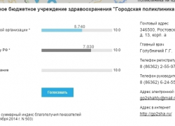 Шахтинская поликлиника №2 заняла предпоследнее место в рейтинге поликлиник Ростовской области