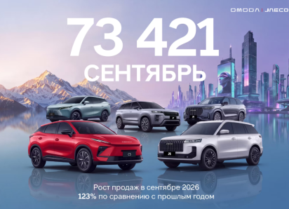 Бренды OMODA и JAECOO сохраняют высокие темпы роста на глобальных рынках