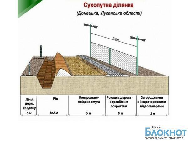 Строительство украинской стены на границе с Ростовской областью отложили на неопределенный срок
