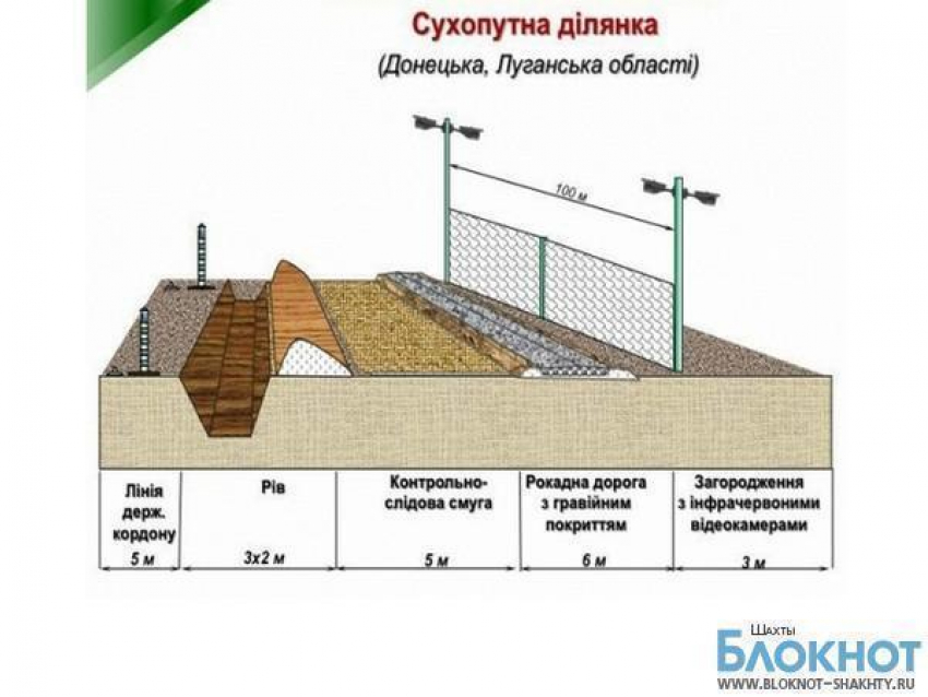 Украина начала строительство стены на границе с Ростовской областью - уже есть проект