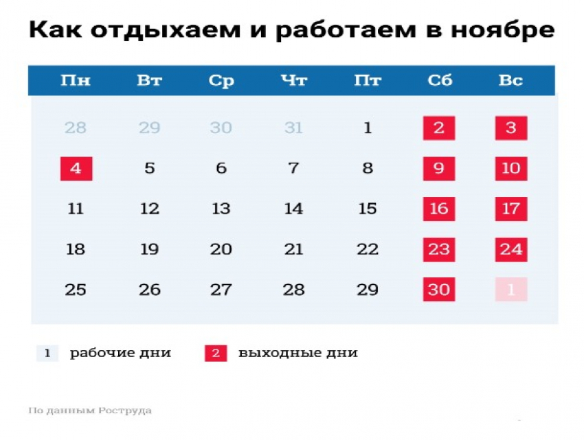 Шахтинцев ждет короткая рабочая неделя